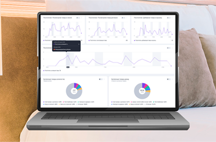 Интеграция TurnIP и Яндекс Метрика